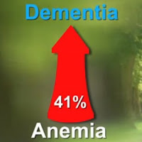 Dementia-Anemia chart