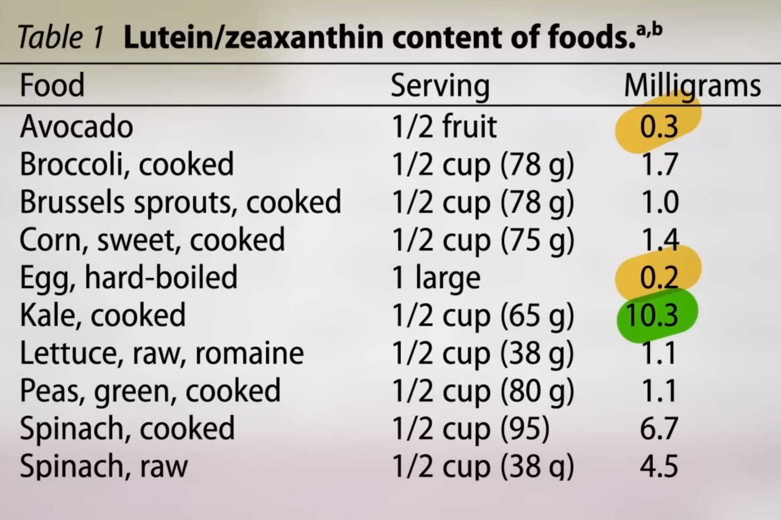 BrainHealthy Foods to Fight Alzheimer's