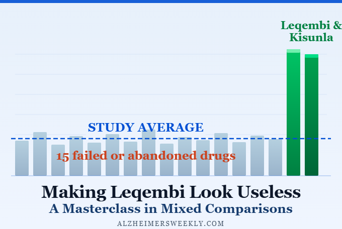 Making Leqembi Look Useless: A Masterclass in Mixed Comparisons