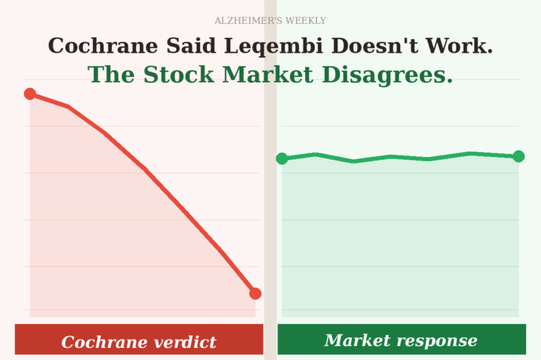 Charts comparing opinions of Cochrane scientists versus investors regarding Leqembi